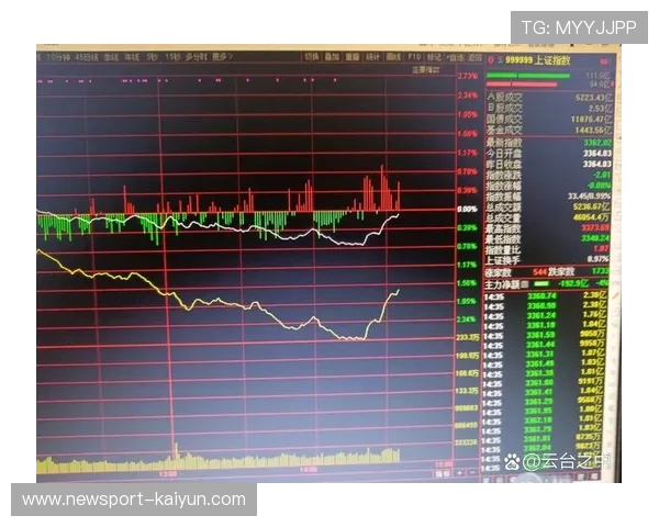 以上证指数波动为核心解析近期市场趋势与投资机会
